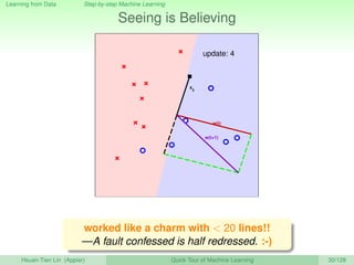 Learning from Data Step-by-step Machine Learning
Seeing is Believing
x3
w(t)
w(t+1)
update: 4
worked like a charm with < 20 lines!!
—A fault confessed is half redressed. :-)
Hsuan-Tien Lin (Appier) Quick Tour of Machine Learning 30/128
 