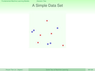 Fundamental Machine Learning Models Decision Tree
A Simple Data Set
Hsuan-Tien Lin (Appier) Quick Tour of Machine Learning 68/128
 