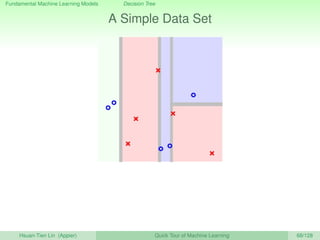 Fundamental Machine Learning Models Decision Tree
A Simple Data Set
Hsuan-Tien Lin (Appier) Quick Tour of Machine Learning 68/128
 