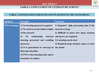 SECTION:I
Methods Strength Weakness
PNN technique 1) No learning process is required
2) No need to set the initial weights
of the network
3) No relationship between
learning processed and recalling
processes.
4) It is guaranteed to converge in
Bayesian classifier.
5) PNN is fast learning time and is
insensitive to outlier.
1) Required high processing time if the
network is large
2) Difficult to know how many neurons
and layers are required.
3) Learning can be slow
4) Required large memory space to store
the model
18/93
TABLE-1 CONCLUSION OF LITERATURE SURVEY
TABLE 1 GENERALISED STRENGTH AND WEAKNESS OF THE TECHNIQUES
 