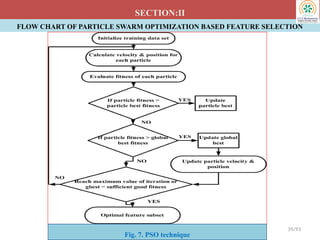 FLOW CHART OF PARTICLE SWARM OPTIMIZATION BASED FEATURE SELECTION
SECTION:II
39/93
Fig. 7. PSO technique
 