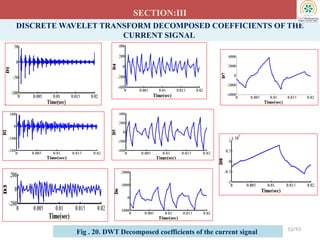 DISCRETE WAVELET TRANSFORM DECOMPOSED COEFFICIENTS OF THE
CURRENT SIGNAL
SECTION:III
52/93
Fig . 20. DWT Decomposed coefficients of the current signal
 