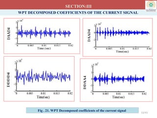 WPT DECOMPOSED COEFFICIENTS OF THE CURRENT SIGNAL
SECTION:III
53/93
Fig . 21. WPT Decomposed coefficients of the current signal
 