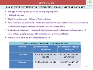 PARAMETER SETTING FOR GENERATING TRAIN AND TEST DATA SET
 Ten type of fault (ag, bg, cg, ab, bc, ca, abg, bcg, cag, abc)
 300 fault location
 8 fault inception angle , 10 type of fault resistance
 Total train data set consists of 240,000 data samples (10 types of fault resistance x 8 types of
fault inception angle x 300 fault distances x 10 short-circuit fault)
 Similarly test data matrix consists of 168, 000 data samples (8 types of fault resistance x 7
types of fault inception angle x 300 fault distances x 10 types of fault).
 test data set is taken as 70% of the train data set
SECTION:III
Data-set Fault resistance
(Rf) (in )
Fault inception angle ()
(in degree)
Train data 0, 1, 5, 10, 20, 40, 50, 70,
100, 150
10°, 20°, 30° , 40°, 50° ,
60°,70°, 80°
Test data 2,9,25,45,65,85, 110, 140 5°,11°,17°,24°,45°, 65°,
90°
59/93
TABLE 4 TRAIN AND TEST DATA PARAMETER
 