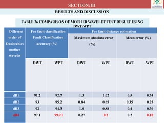 RESULTS AND DISCUSSION
SECTION:III
 It can be noticed that dB4 with feature selection gives highest accuracy in fault location and
classification than others.
 So, dB4 is adopted for further analysis. 61/93
TABLE 26 COMPARISON OF MOTHER WAVELET TEST RESULT USING
DWT/WPT
Different
order of
Daubechies
mother
wavelet
For fault classification
Fault Classification
Accuracy (%)
For fault distance estimation
Maximum absolute error
(%)
Mean error (%)
DWT WPT DWT WPT DWT WPT
dB1 91.2 92.7 1.3 1.02 0.5 0.34
dB2 93 95.2 0.84 0.65 0.35 0.25
dB3 92 94.3 1.0 0.88 0.4 0.30
dB4 97.1 99.21 0.27 0.2 0.2 0.10
 