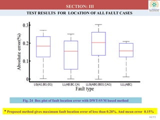 SECTION: III
TEST RESULTS FOR LOCATION OF ALL FAULT CASES
Fig. 24 Box plot of fault location error with DWT-SVM based method
 Proposed method gives maximum fault location error of less than 0.28%. And mean error 0.15%
66/93
 
