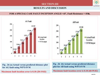 70
RESULTS AND DISCUSSION
SECTION:III
FOR A SPECIAL CASE FAULT INCEPTION ANGLE= 65˚, Fault Resistance = 45,
Fig . 26 (a) Actual versus predicted distance plot
for AG fault using WPT-SVM
Fig . 26 (b) Actual versus predicted distance
plot for AB fault using WPT-SVM
Maximum fault location error is 0.18 (20-19.82) Maximum fault location error is 0.18 (60-59.82)
 