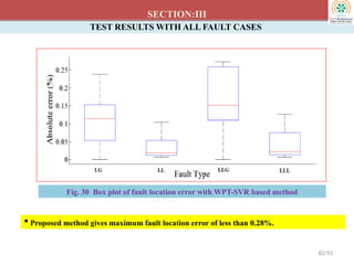 SECTION:III
TEST RESULTS WITH ALL FAULT CASES
Fig. 30 Box plot of fault location error with WPT-SVR based method
 Proposed method gives maximum fault location error of less than 0.28%.
82/93
 