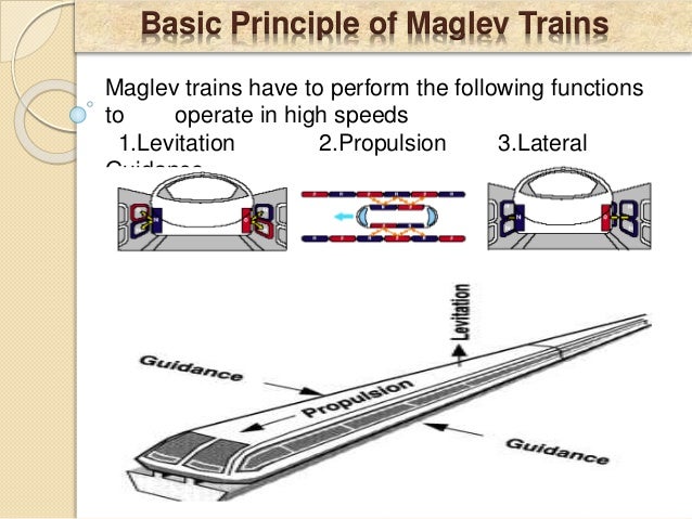 maglev levitation train mlt seminar ppt maglev train japan how it works