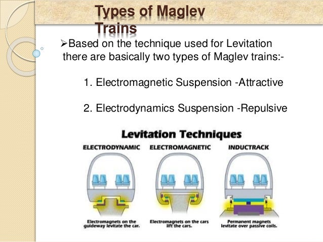 How Do Maglev Trains Work >> Maglev Levitation Train (MLT),Seminar ppt How Do Maglev Trains Work >> Maglev Levitation Train (MLT),Seminar ppt