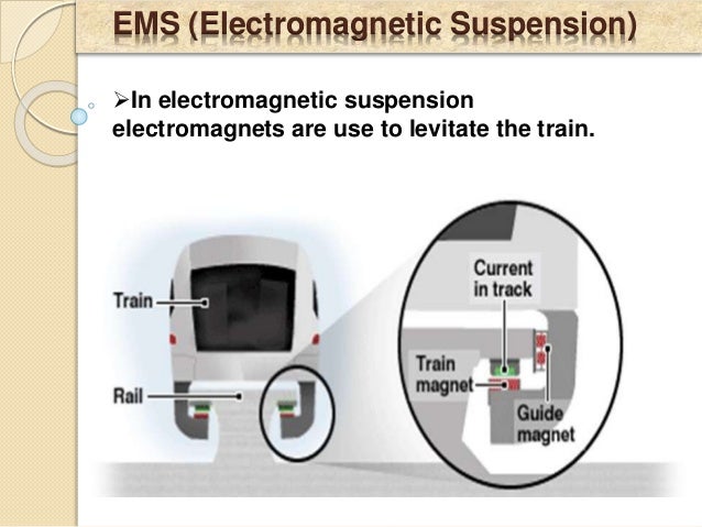 How Do Maglev Trains Work >> Maglev Levitation Train (MLT),Seminar ppt How Do Maglev Trains Work >> Maglev Levitation Train (MLT),Seminar ppt