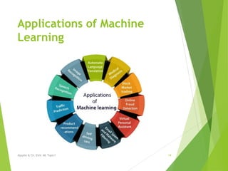 MLT unit 1- Introduction To Machine Learning And types Of ML , Cross ...