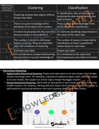 MLT unit 1 and unit 2 notes. these notes are very detailed | PDF