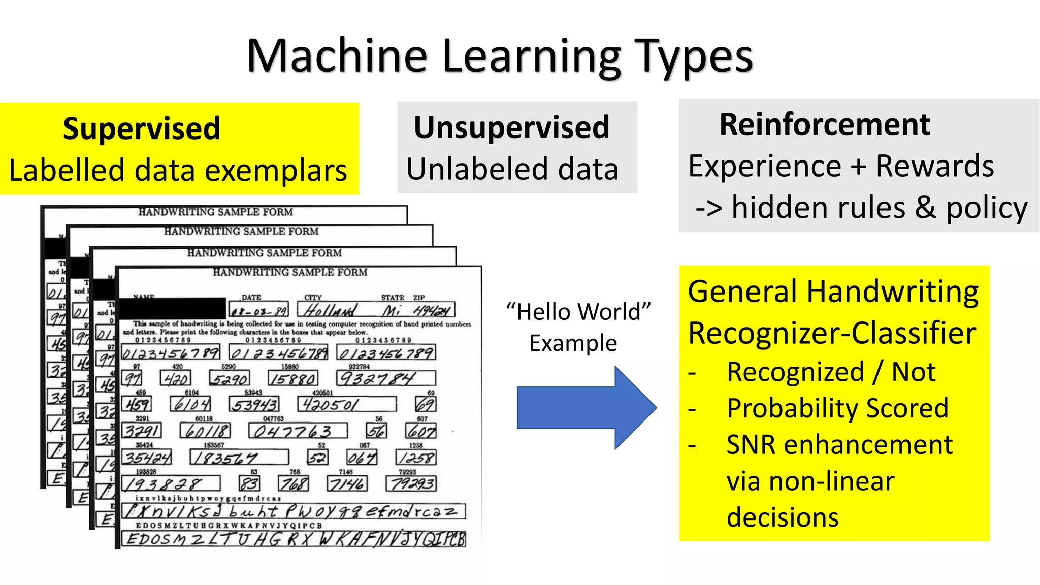 Machine Learning Types for Beginners | PPTX | Strategy Video Games ...