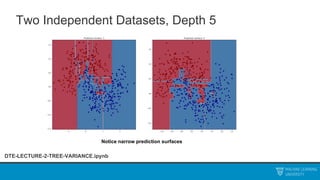 Two Independent Datasets, Depth 5
Notice narrow prediction surfaces
DTE-LECTURE-2-TREE-VARIANCE.ipynb
 