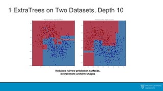 1 ExtraTrees on Two Datasets, Depth 10
Reduced narrow prediction surfaces,
overall more uniform shapes
 