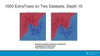 1000 ExtraTrees on Two Datasets, Depth 10
• Smooth prediction surfaces coming from
averaging many Extra trees.
• Total variance is reduced
 