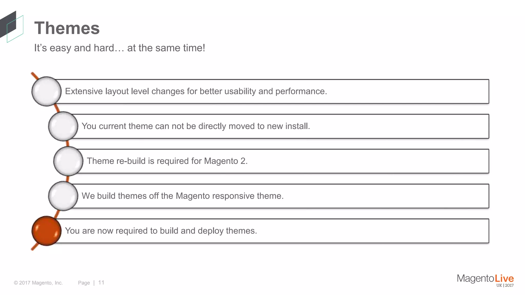 Page | 11© 2017 Magento, Inc.
It’s easy and hard… at the same time!
Themes
Extensive layout level changes for better usability and performance.
You current theme can not be directly moved to new install.
Theme re-build is required for Magento 2.
We build themes off the Magento responsive theme.
You are now required to build and deploy themes.
 