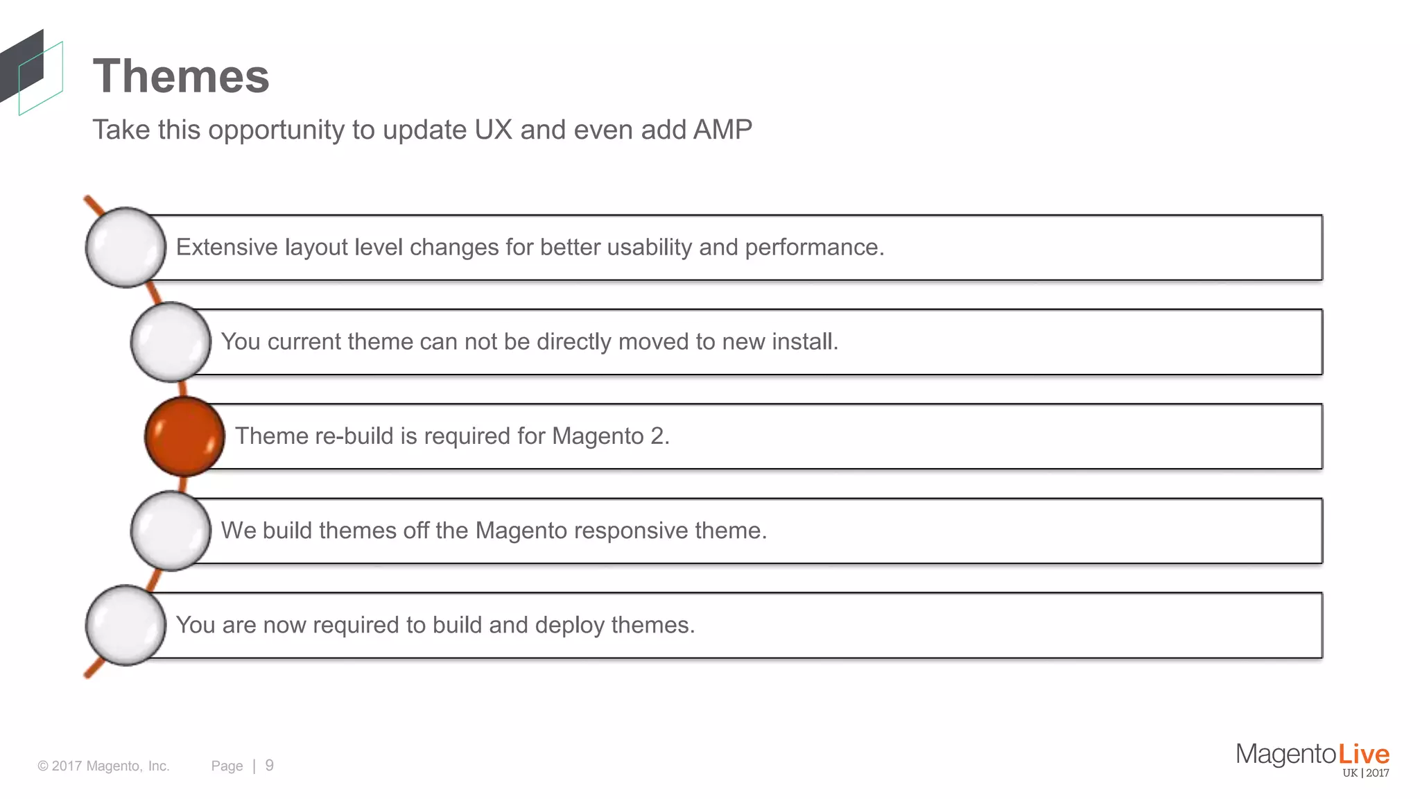 Page | 9© 2017 Magento, Inc.
Take this opportunity to update UX and even add AMP
Themes
Extensive layout level changes for better usability and performance.
You current theme can not be directly moved to new install.
Theme re-build is required for Magento 2.
We build themes off the Magento responsive theme.
You are now required to build and deploy themes.
 