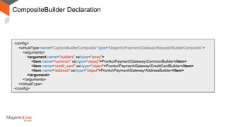 CompositeBuilder Declaration
<config>
<virtualType name="CaptureBuilderComposite" type="MagentoPaymentGatewayRequestBuilderComposite">
<arguments>
<argument name="builders" xsi:type="array">
<item name="common" xsi:type="object">PronkoPaymentGatewayCommonBuilder</item>
<item name=“credit_card" xsi:type="object">PronkoPaymentGatewayCreditCardBuilder</item>
<item name="address" xsi:type="object">PronkoPaymentGatewayAddressBuilder</item>
</argument>
</arguments>
</virtualType>
</config>
File: PronkoPaymentetcdi.xml
 
