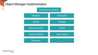 Object Manager Implementation
Singleton
Builder
Abstract Factory
Factory Method
Decorator
Value Object
Composite
Strategy
CQRS
Dependency Injection
…
 