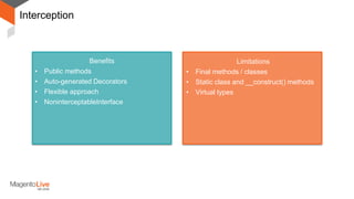 Interception
Limitations
• Final methods / classes
• Static class and __construct() methods
• Virtual types
Benefits
• Public methods
• Auto-generated Decorators
• Flexible approach
• NoninterceptableInterface
 