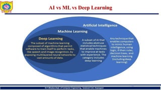 Comprehensive Introduction to Machine Learning Concepts and ...