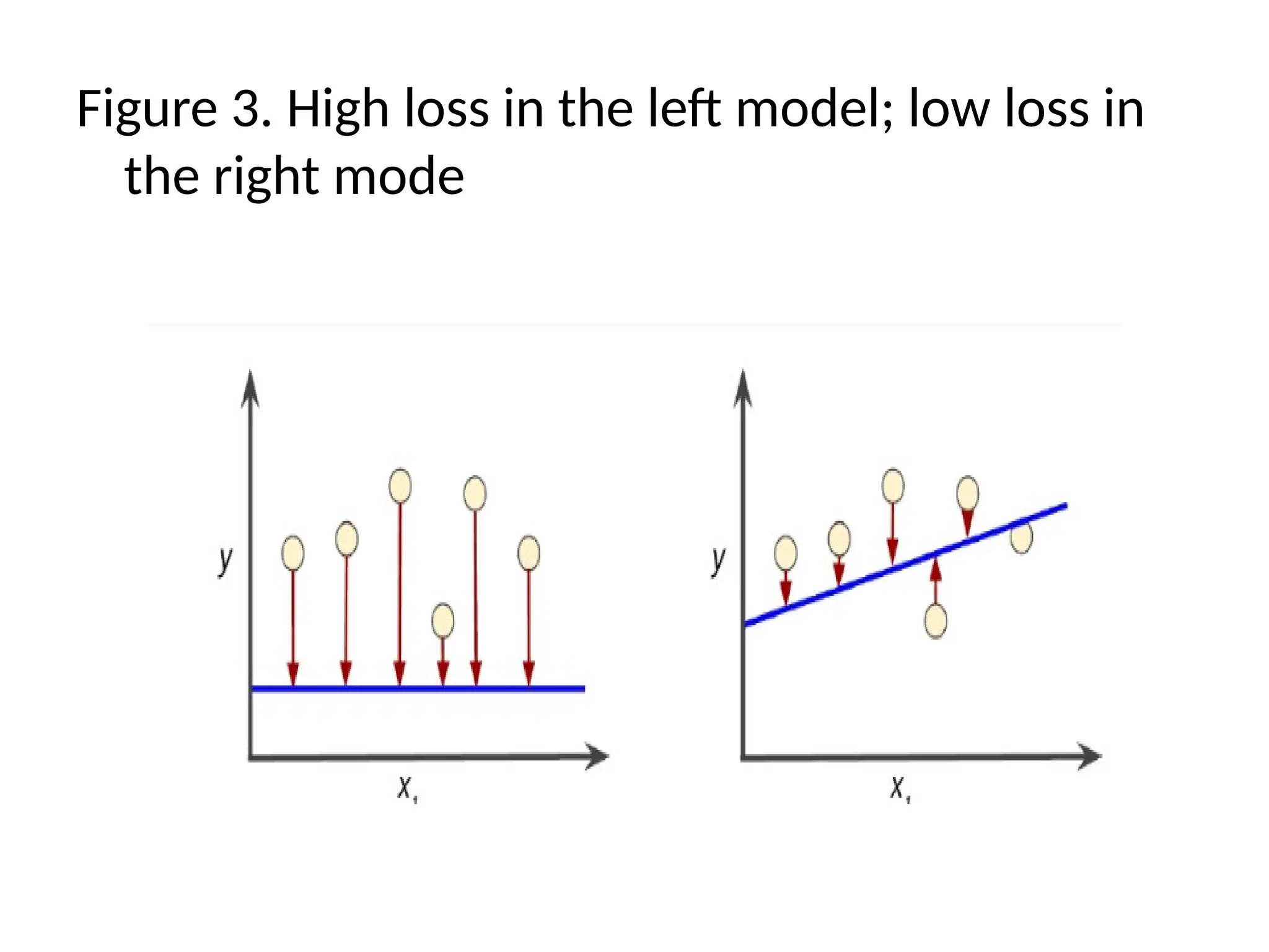 Figure 3. High loss in the left model; low loss in
the right mode
 
