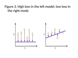 Figure 3. High loss in the left model; low loss in
the right mode
 