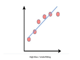 High Bias / Underfitting
 