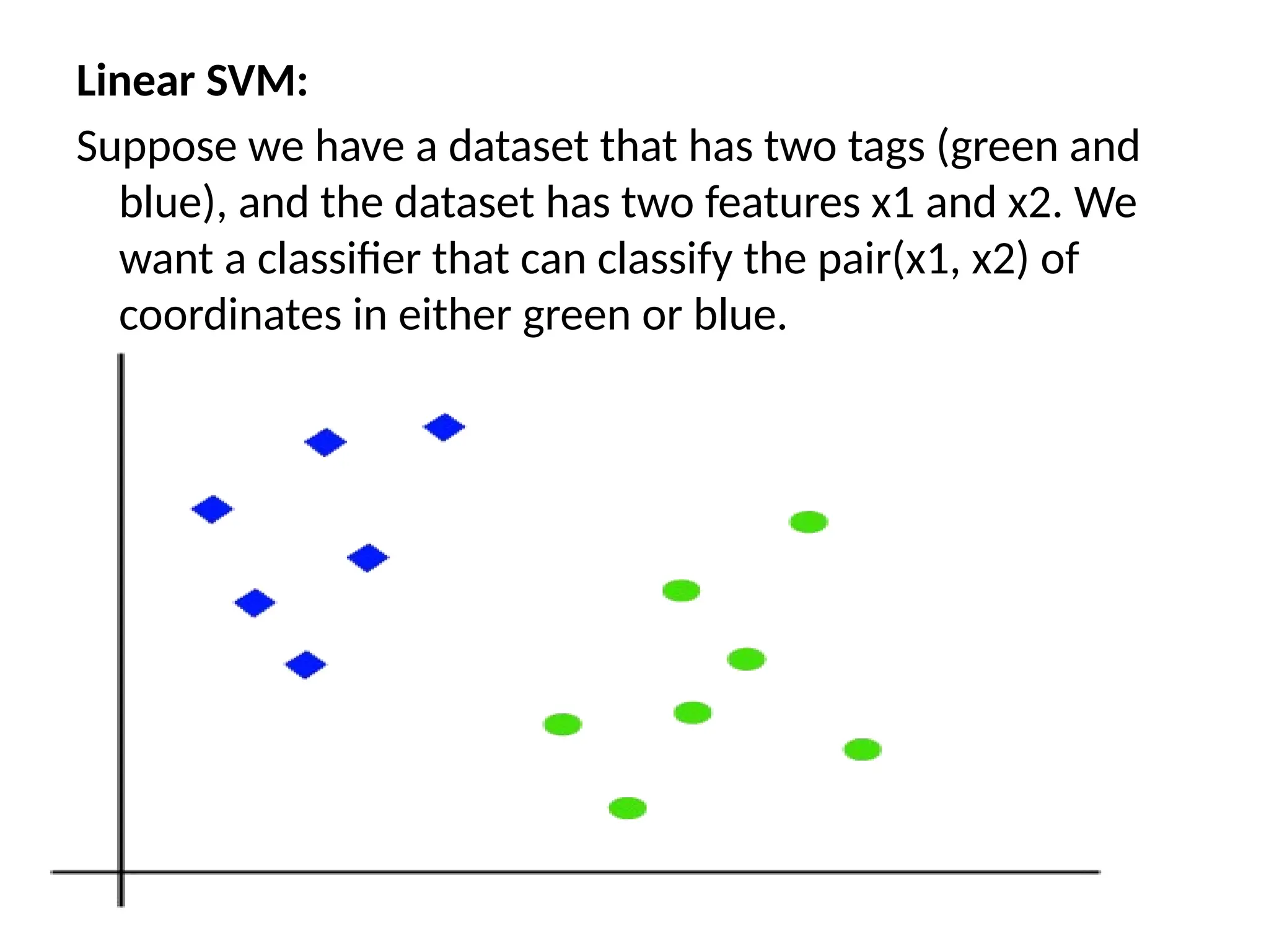 Linear SVM:
Suppose we have a dataset that has two tags (green and
blue), and the dataset has two features x1 and x2. We
want a classifier that can classify the pair(x1, x2) of
coordinates in either green or blue.
 