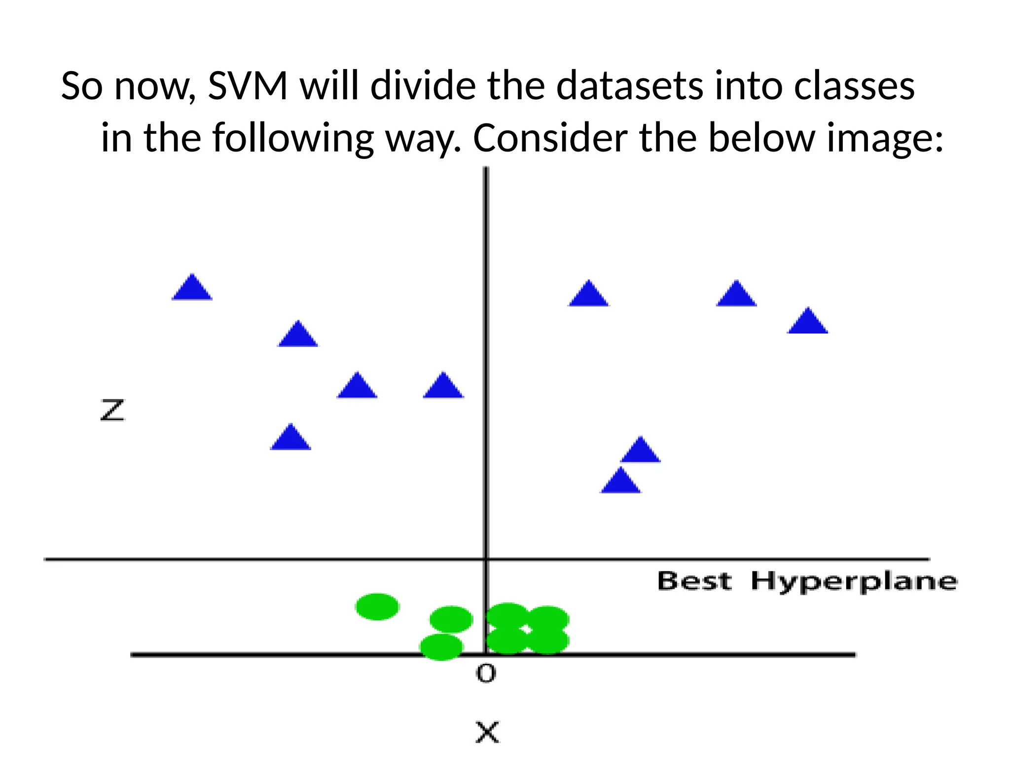 So now, SVM will divide the datasets into classes
in the following way. Consider the below image:
 