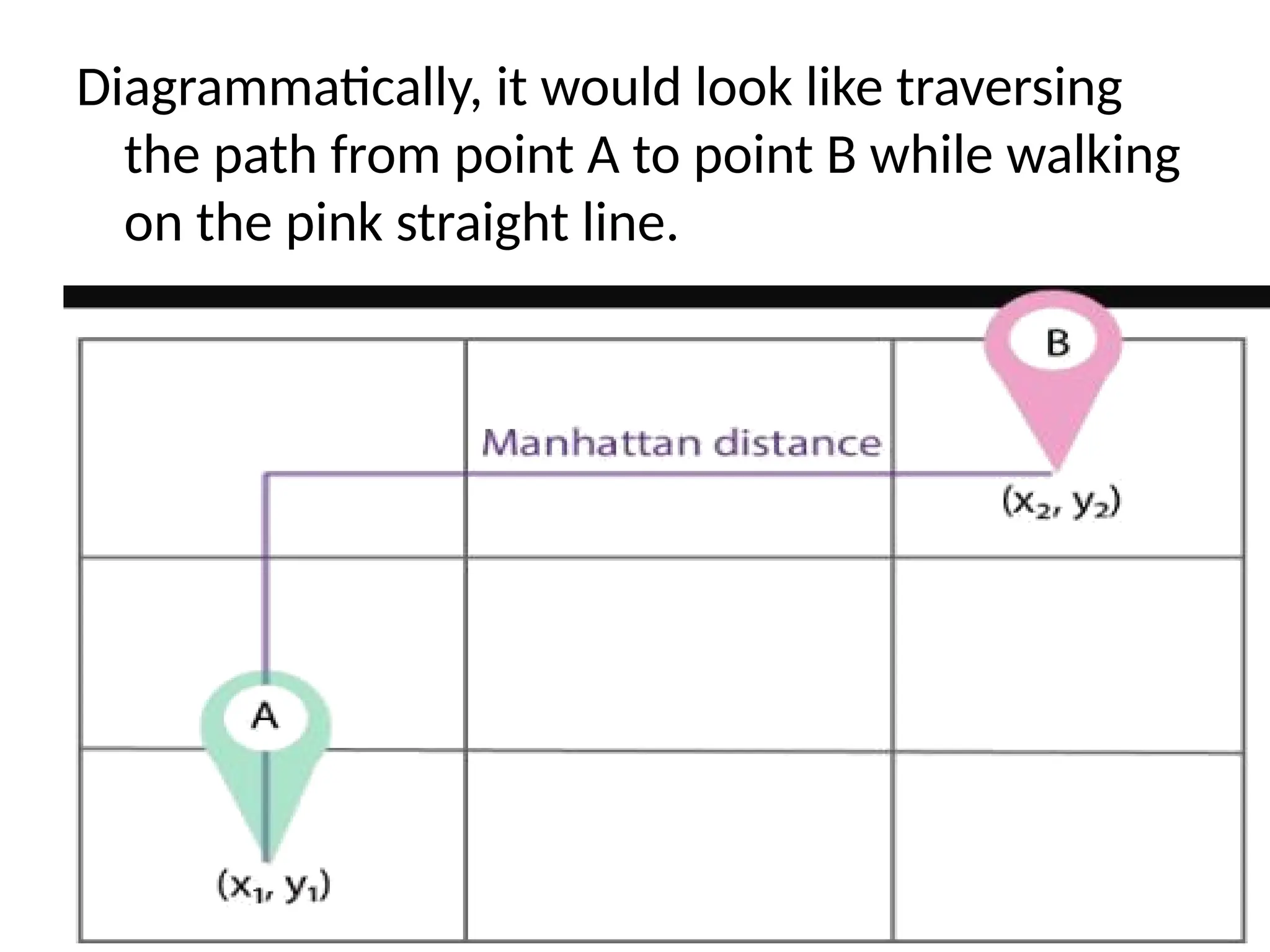 Diagrammatically, it would look like traversing
the path from point A to point B while walking
on the pink straight line.
 