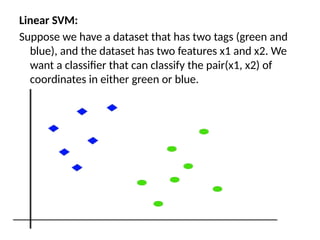 Linear SVM:
Suppose we have a dataset that has two tags (green and
blue), and the dataset has two features x1 and x2. We
want a classifier that can classify the pair(x1, x2) of
coordinates in either green or blue.
 