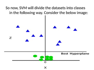 So now, SVM will divide the datasets into classes
in the following way. Consider the below image:
 