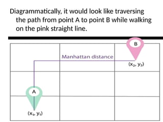 Diagrammatically, it would look like traversing
the path from point A to point B while walking
on the pink straight line.
 