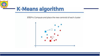 Comprehensive Overview of Clustering Techniques in Machine Learning | PDF