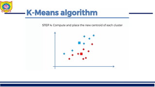 Comprehensive Overview of Clustering Techniques in Machine Learning | PDF