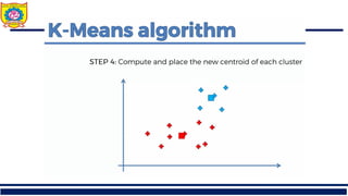 Comprehensive Overview of Clustering Techniques in Machine Learning | PDF