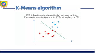 Comprehensive Overview of Clustering Techniques in Machine Learning | PDF