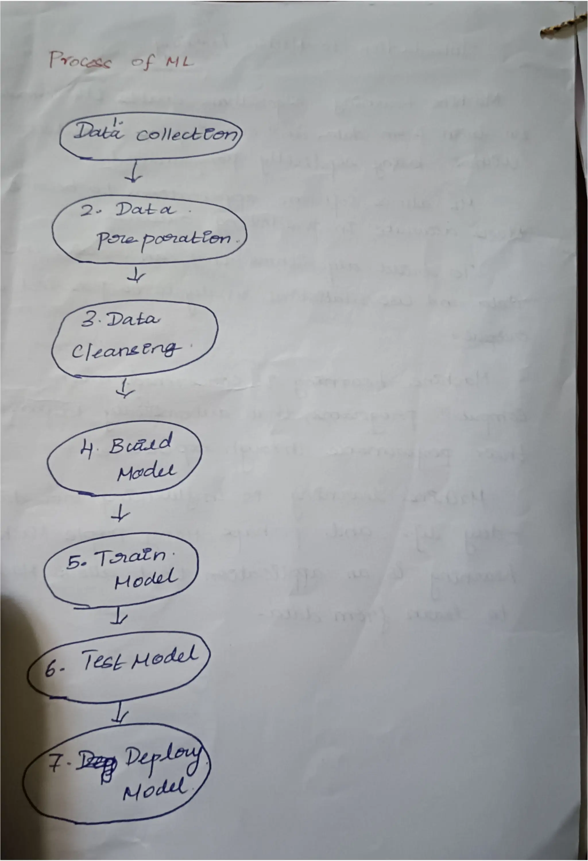 Machine Learning  Subject Code AL3391.pdf