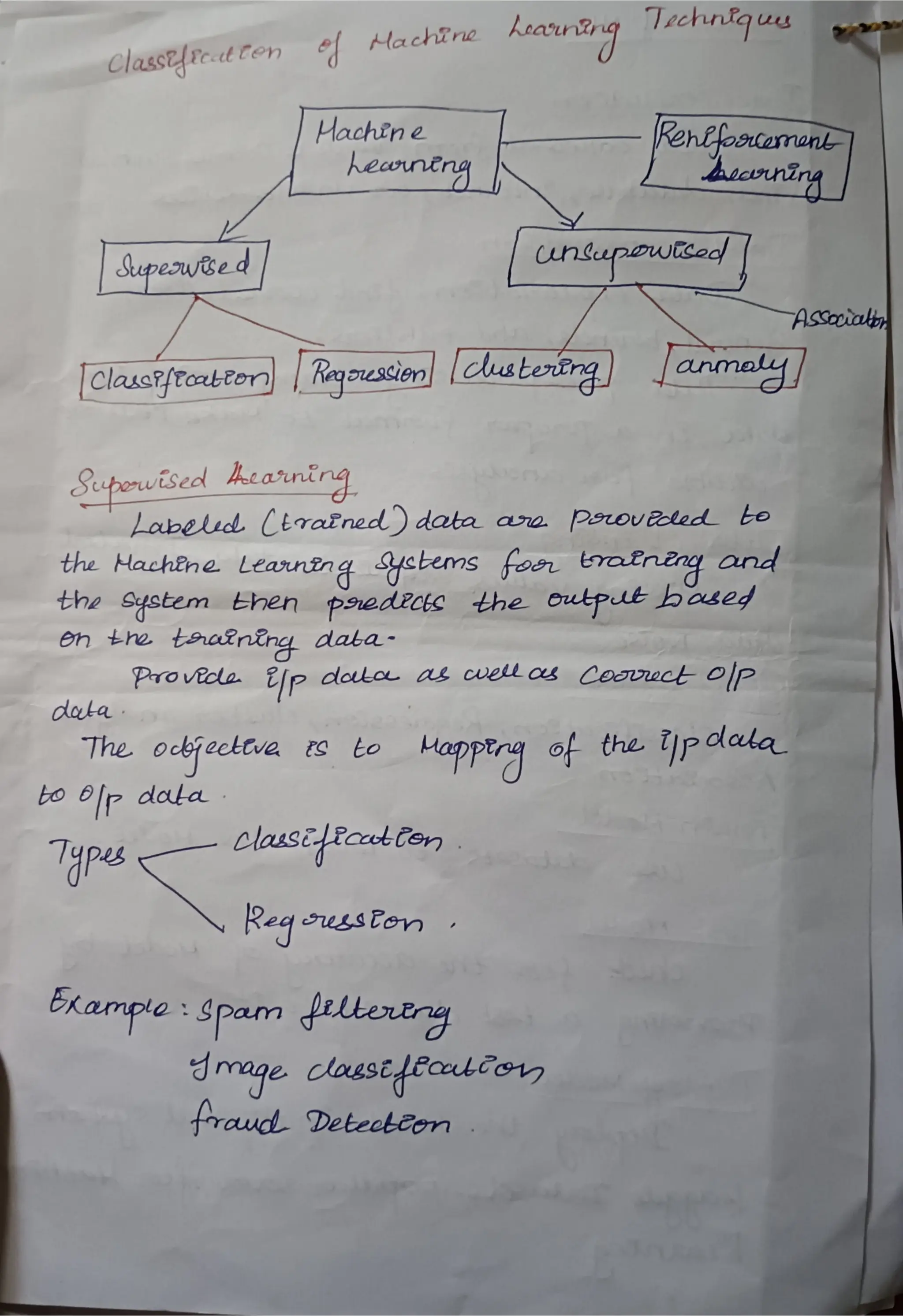 Machine Learning  Subject Code AL3391.pdf