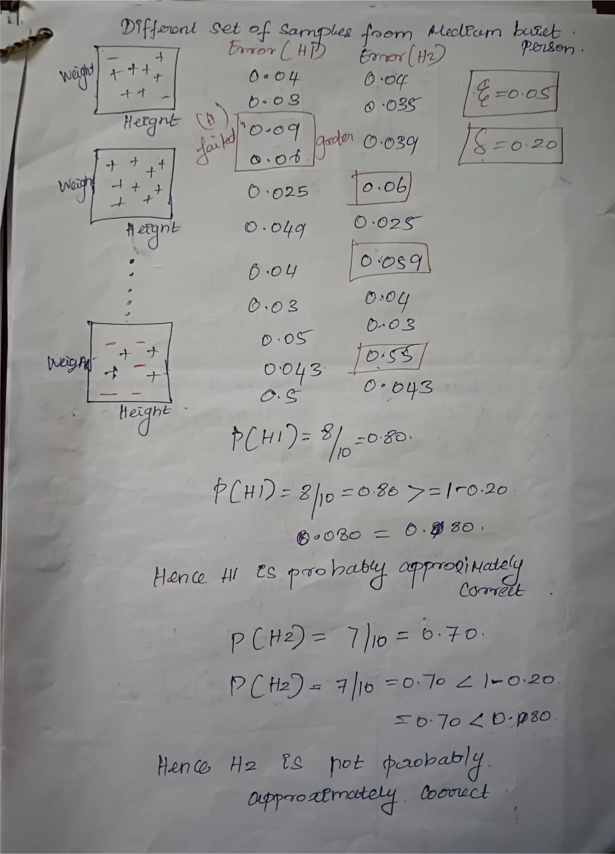 Machine Learning  Subject Code AL3391.pdf
