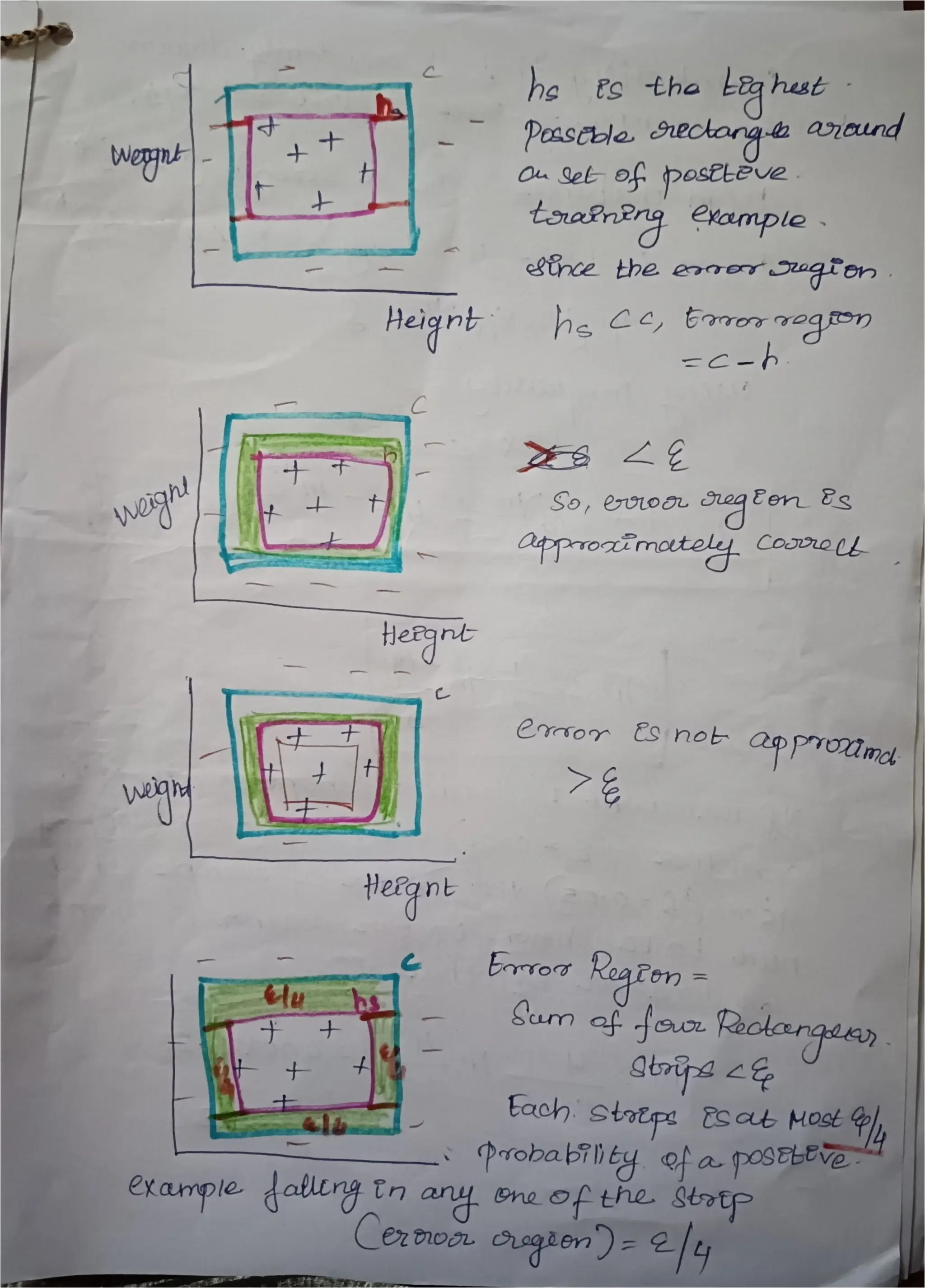 Machine Learning  Subject Code AL3391.pdf