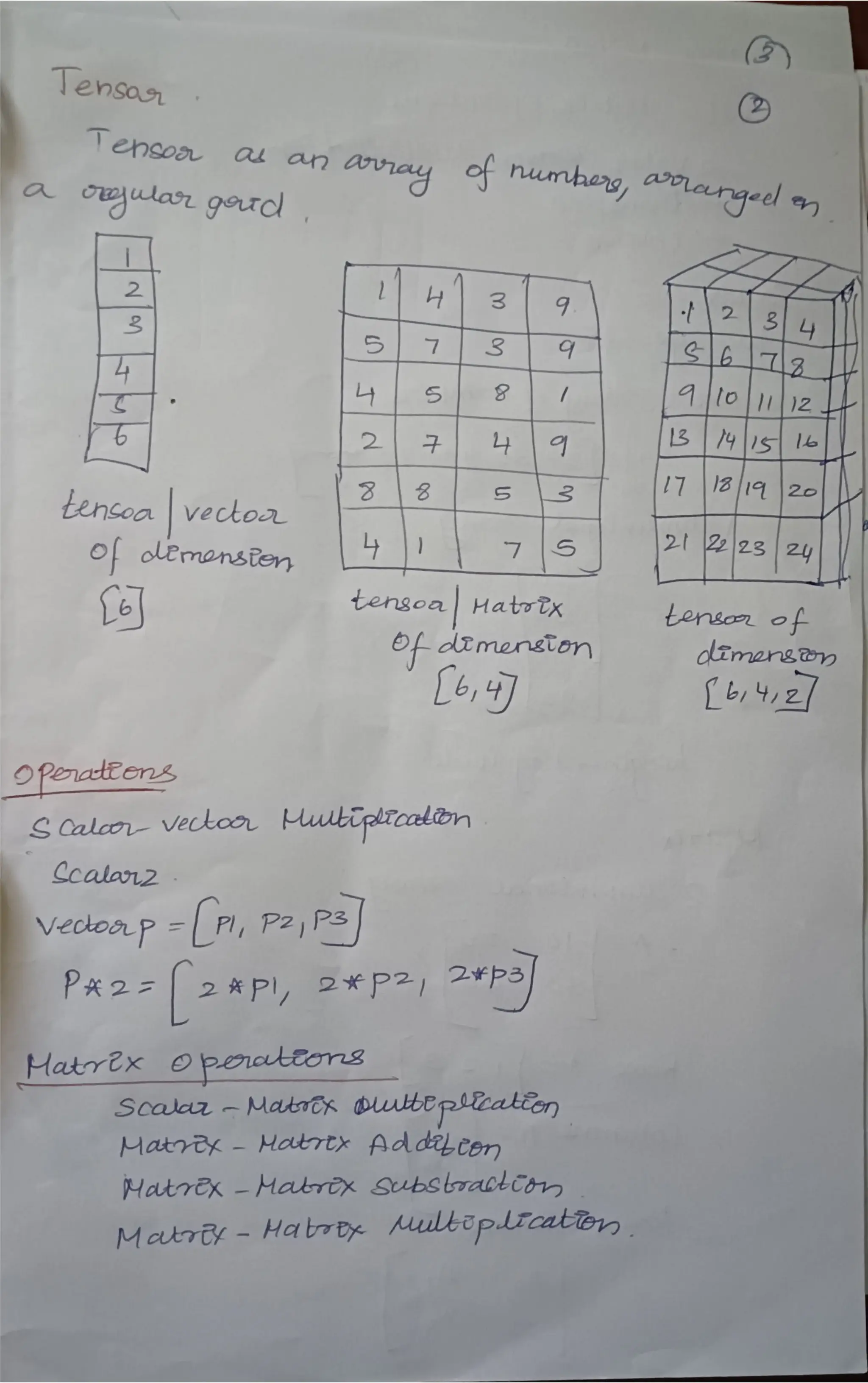 Machine Learning  Subject Code AL3391.pdf