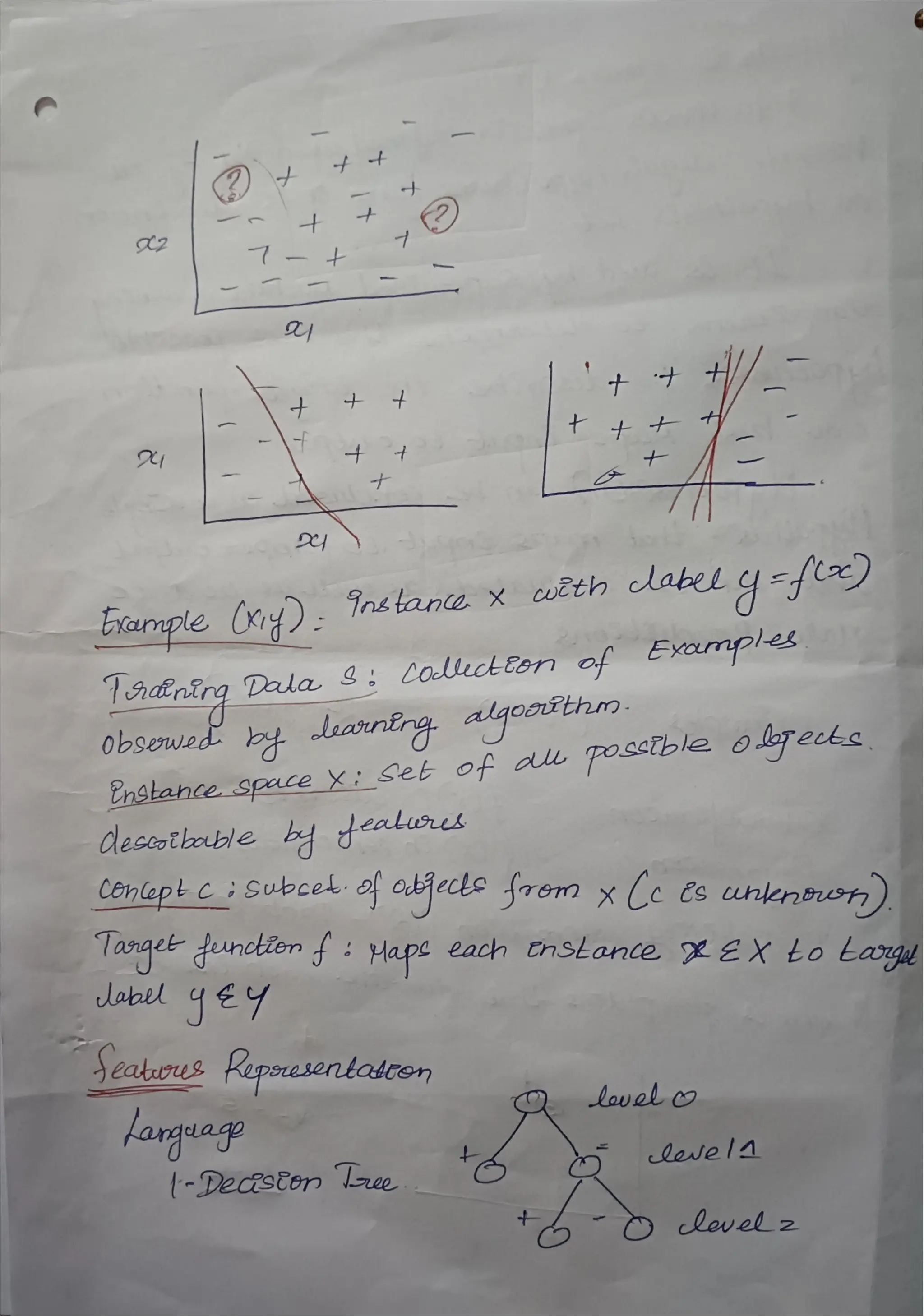 Machine Learning  Subject Code AL3391.pdf