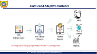 Machine Learning - Introduction to Machine Learning and Data ...