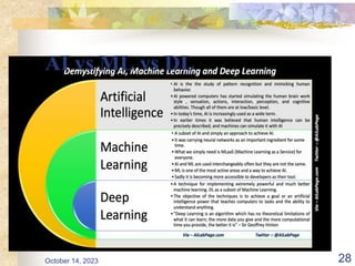 AI vs ML vs DL
October 14, 2023 28
 