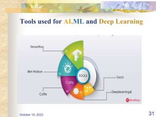 Tools used for AI,ML and Deep Learning
October 14, 2023 31
 
