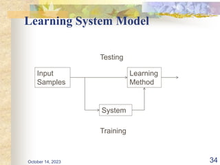 Learning System Model
Input
Samples
Learning
Method
System
Training
Testing
October 14, 2023 34
 